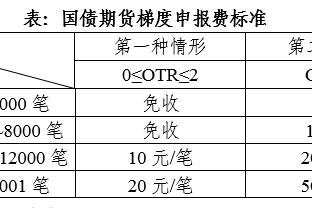 阿诺德：切尔西高位逼抢让我们很难踢球 本赛季目标联赛冠军